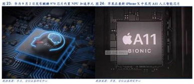 人工智能高歌猛進 2018年望成從云到端拐點，軟件開發迎新機遇