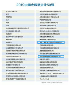 青島兩家企業榮登“中國大數據企業50強” 軟件開發的創新驅動與城市數字化轉型新引擎
